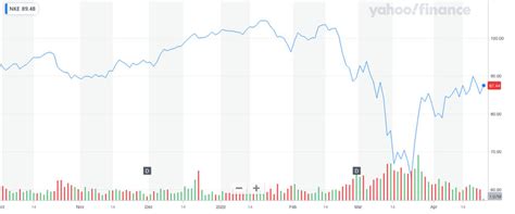 nike vs adidas market cap.